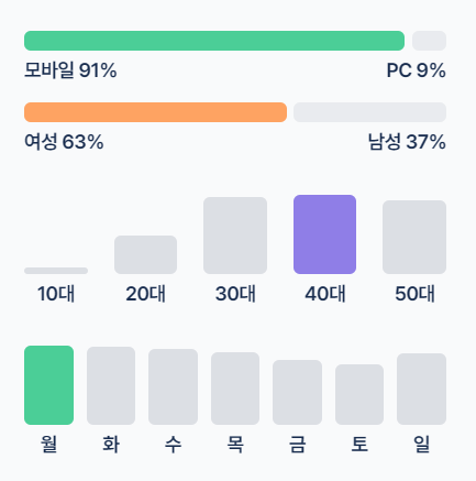 탈모샴푸