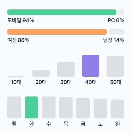 줄기세포앰플