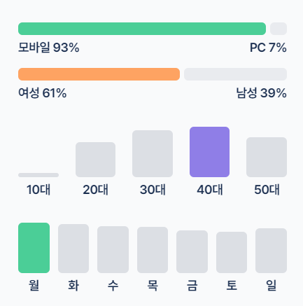 탈모영양제