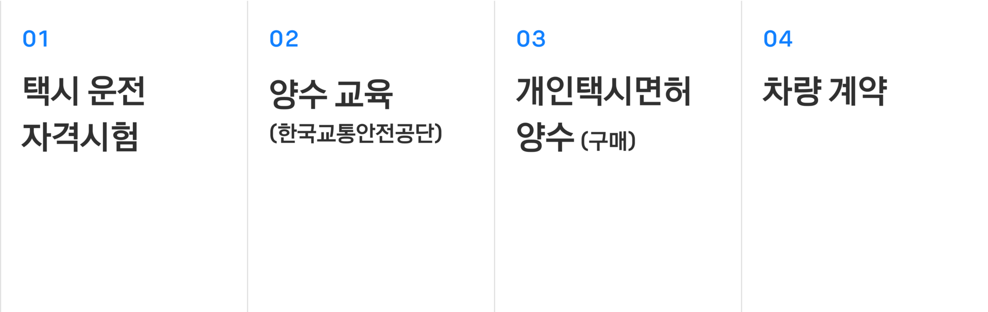 01 택시 운전 자격 시험 | 02 양수 교육 (한국교통안전공단) | 03 개인택시면허 양수 (구매) | 04 차량 계약