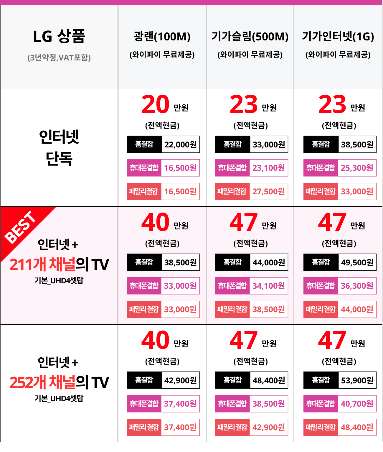 LG U플러스 상품