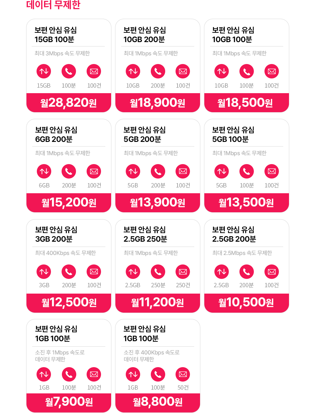 헬로모바일 유심 요금제 목록 – 데이터 무제한