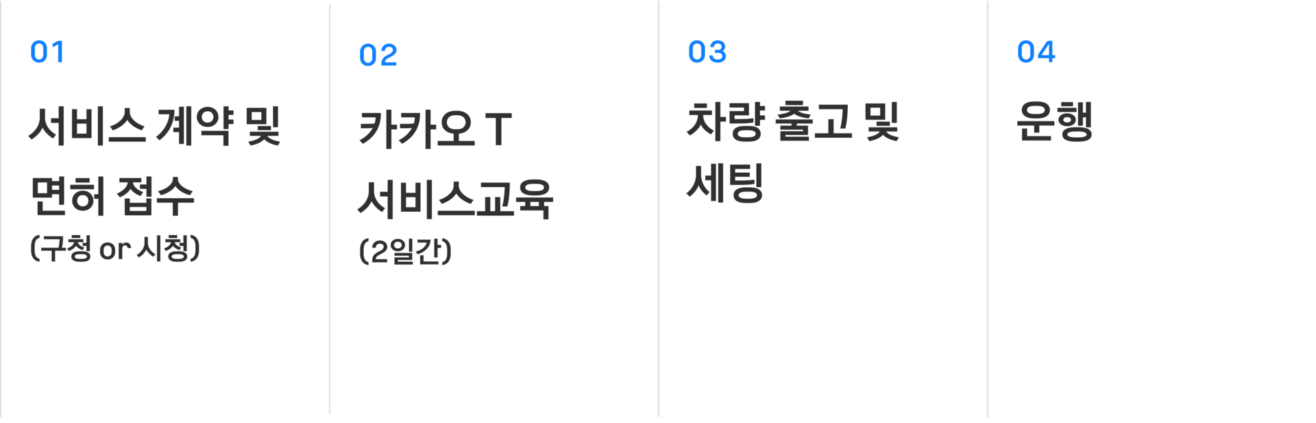 01 서비스 계약 및 면허 접수 (구청 or 시청) | 02 카카오T 서비스교육 (2일간) | 03 차량 출고 및 세팅 | 04 운행