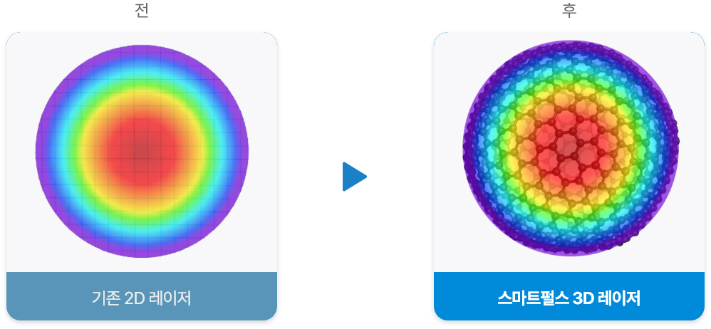 <alt=스마트펄스 3d 레이저>