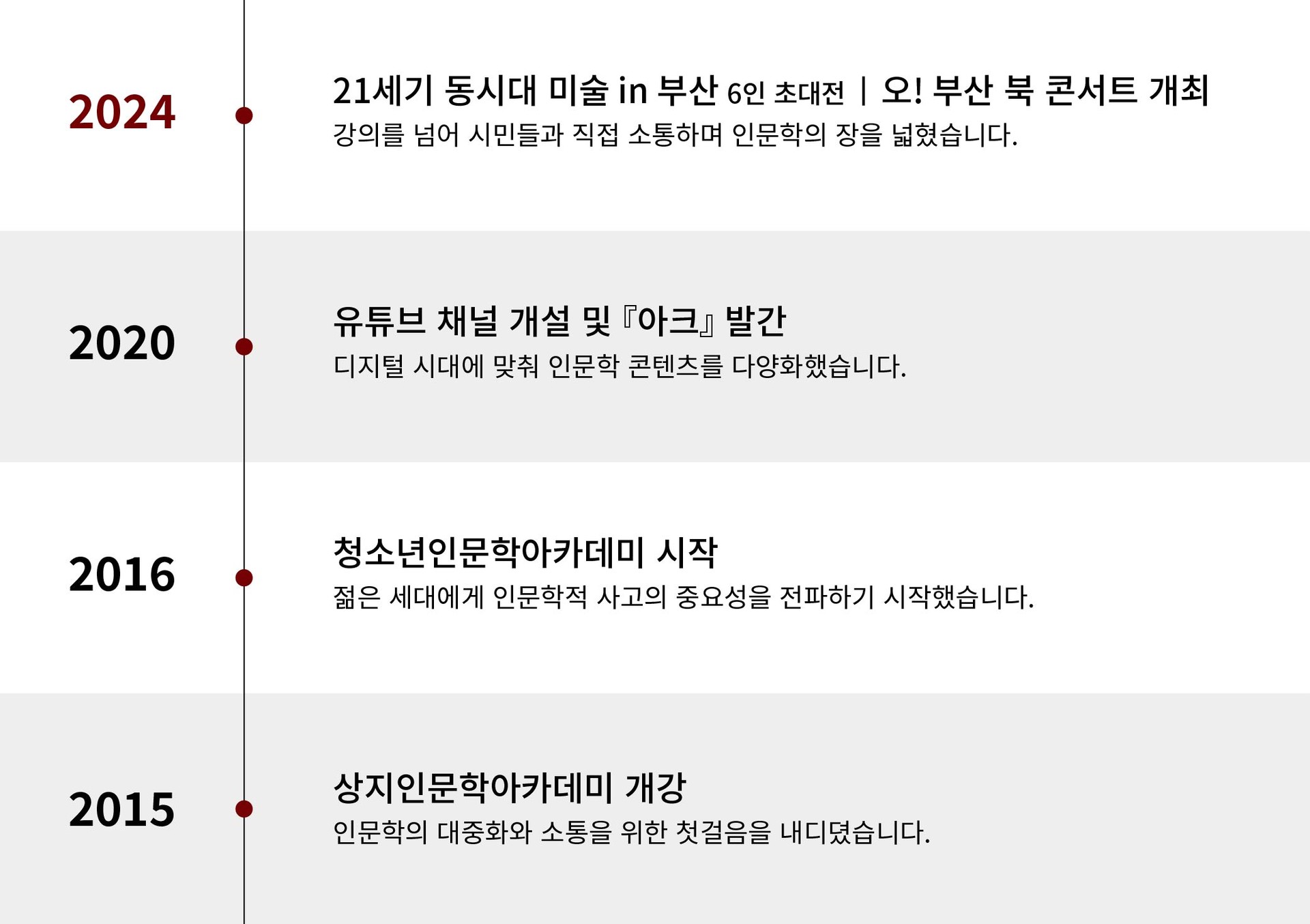 상지인문학아카데미