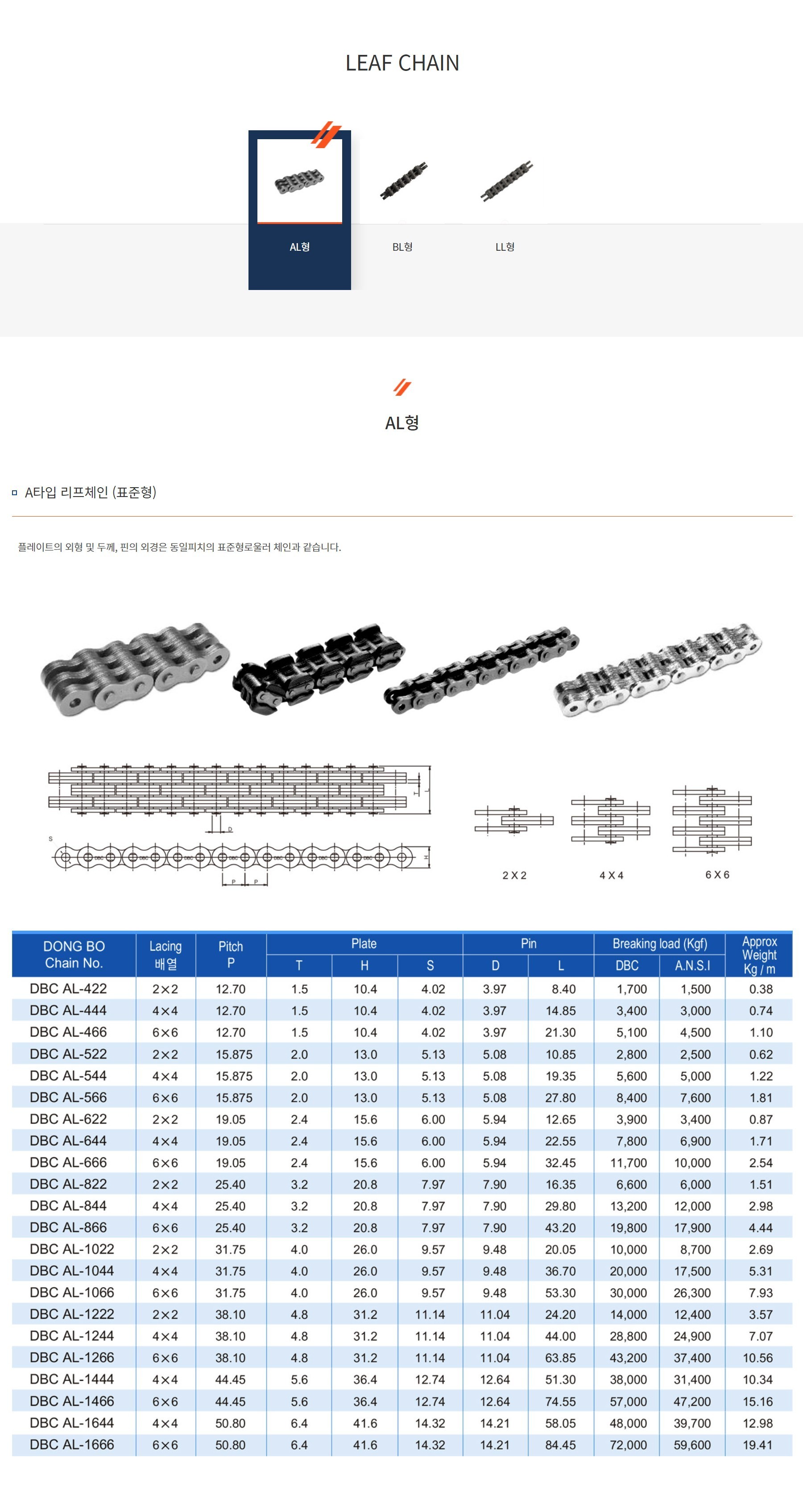 동보체인산업 - 리프체인