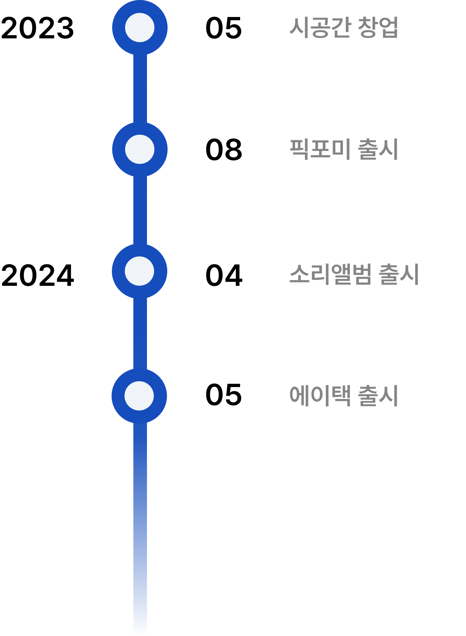 시공간의 연표 사진. 2023년 7월, 와들 협업 성사. 2023년 8월, 픽포미 출시. 2023년 10월, 봄자국(브로디) 출시.