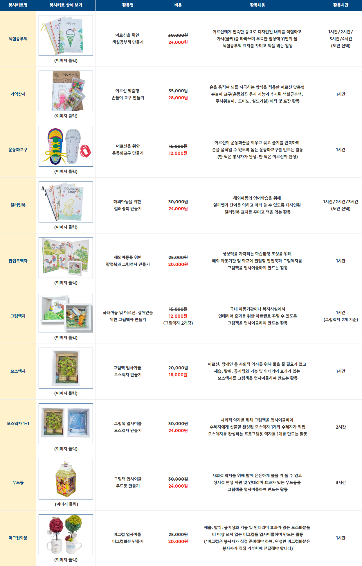 이미지 클릭 시 확대 가능