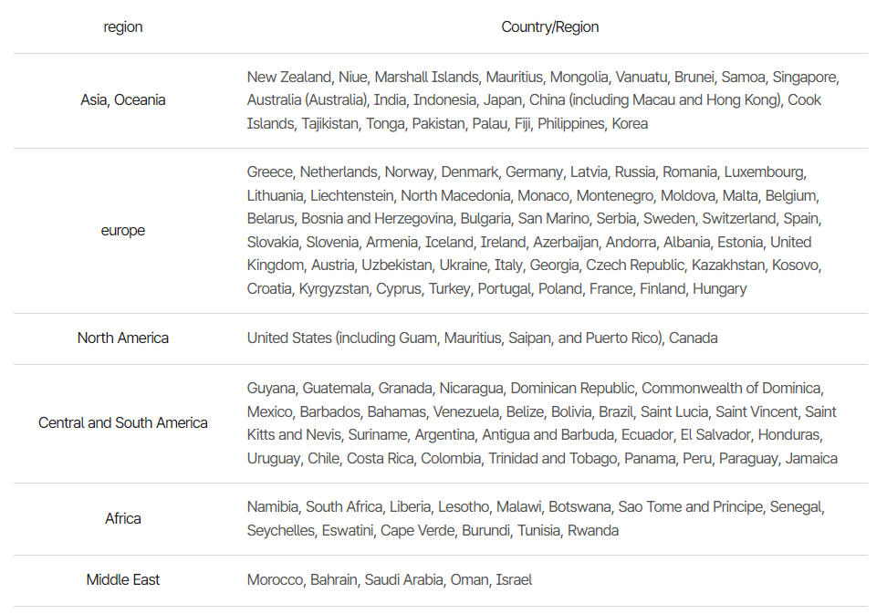 (Apostille Convention signatory countries)