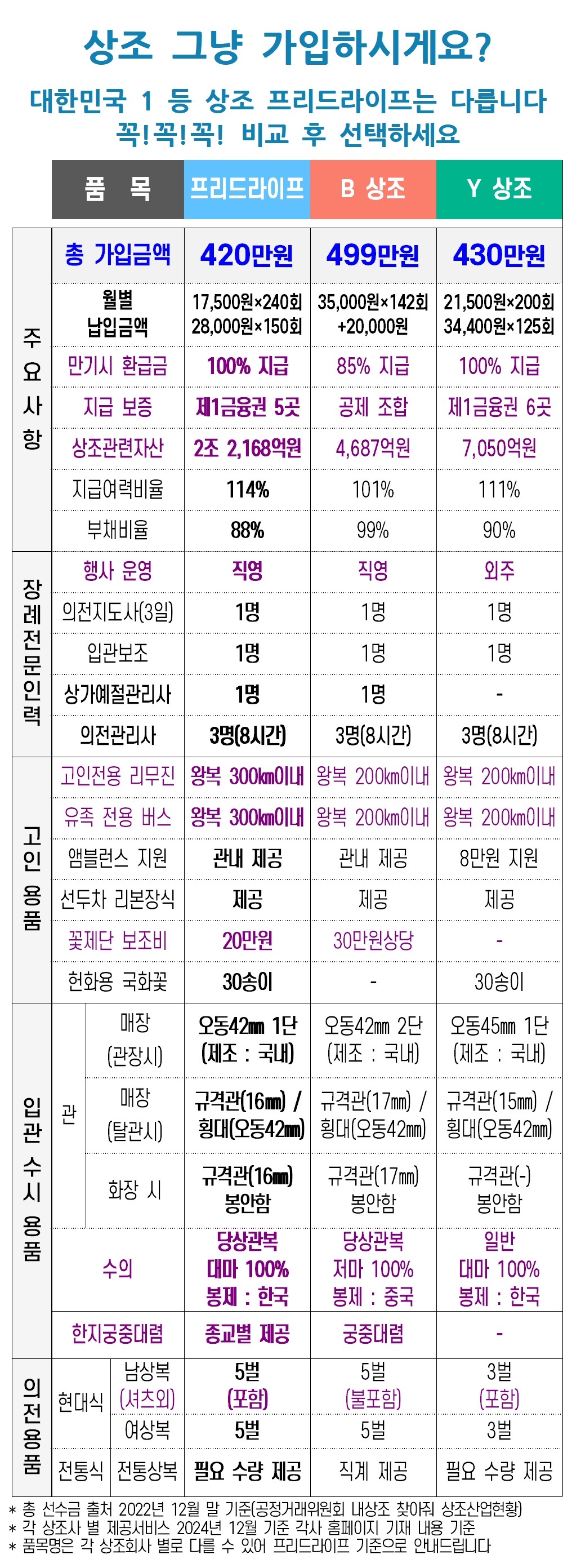 상조 비교