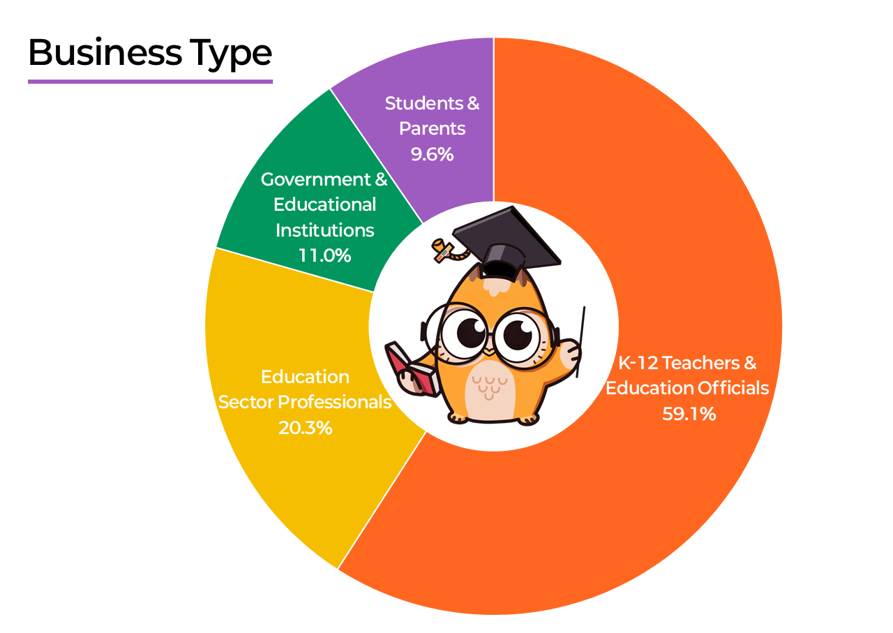Business Type