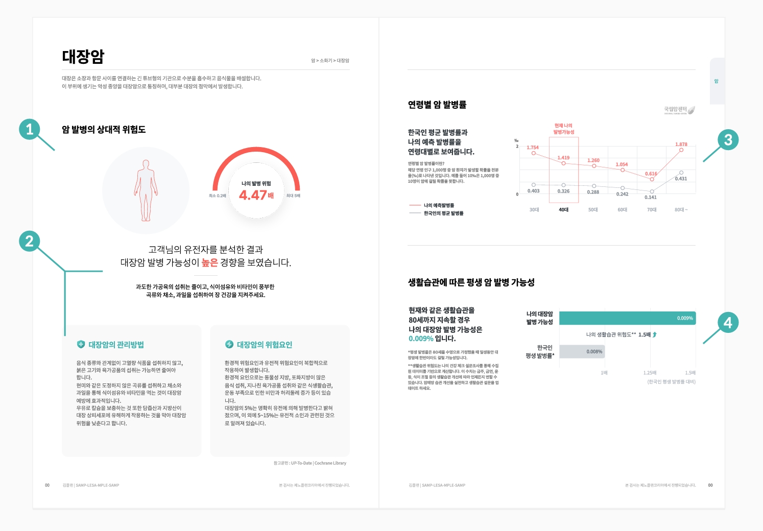 DNA 분석 예시 화면입니다