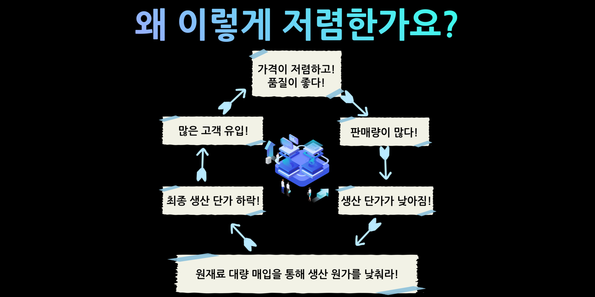 3D프린트대행 3DPRO 3D프린터출력 3D프린팅업체 3D프린터출력대행 3D프린팅대행 3D프린터업체 목업제작 3D프린터의뢰 3D프린터제작의뢰 3D프린터제작업체 3D프린터출력업체 3D프린팅출력대행 3D프린팅제작업체