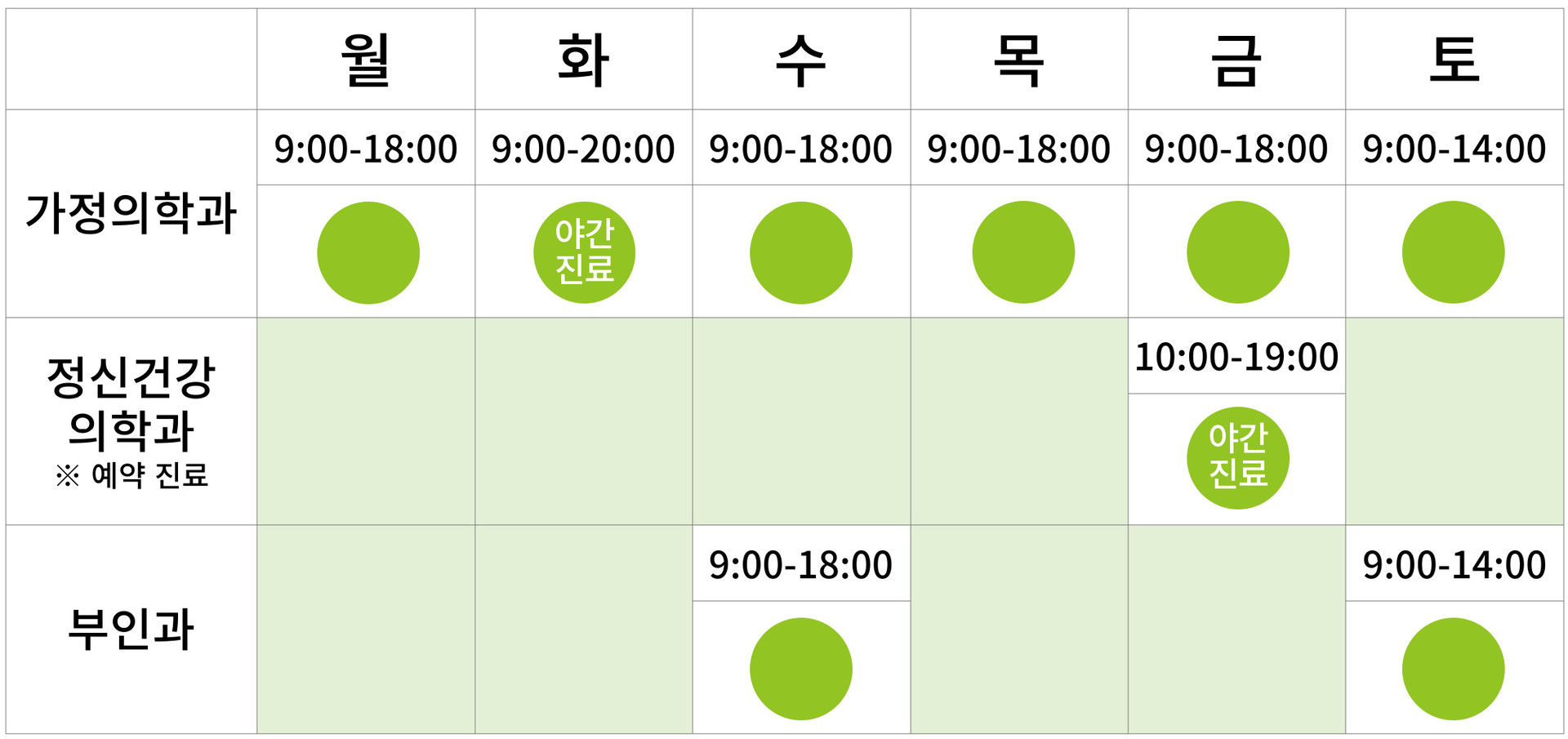 가정의학과 월~금 오전 9시~오후 6시 (화요일 야긴진료 ~오후 8시), 정신건강의학과 예약진료 월~금 오전 9시~오후 6시 (월,화,금 야긴진료 ~오후 8시), 부인과 진료 수요일 오전 9시~오후 6시 / 토요일 오전 9시~오후 2시