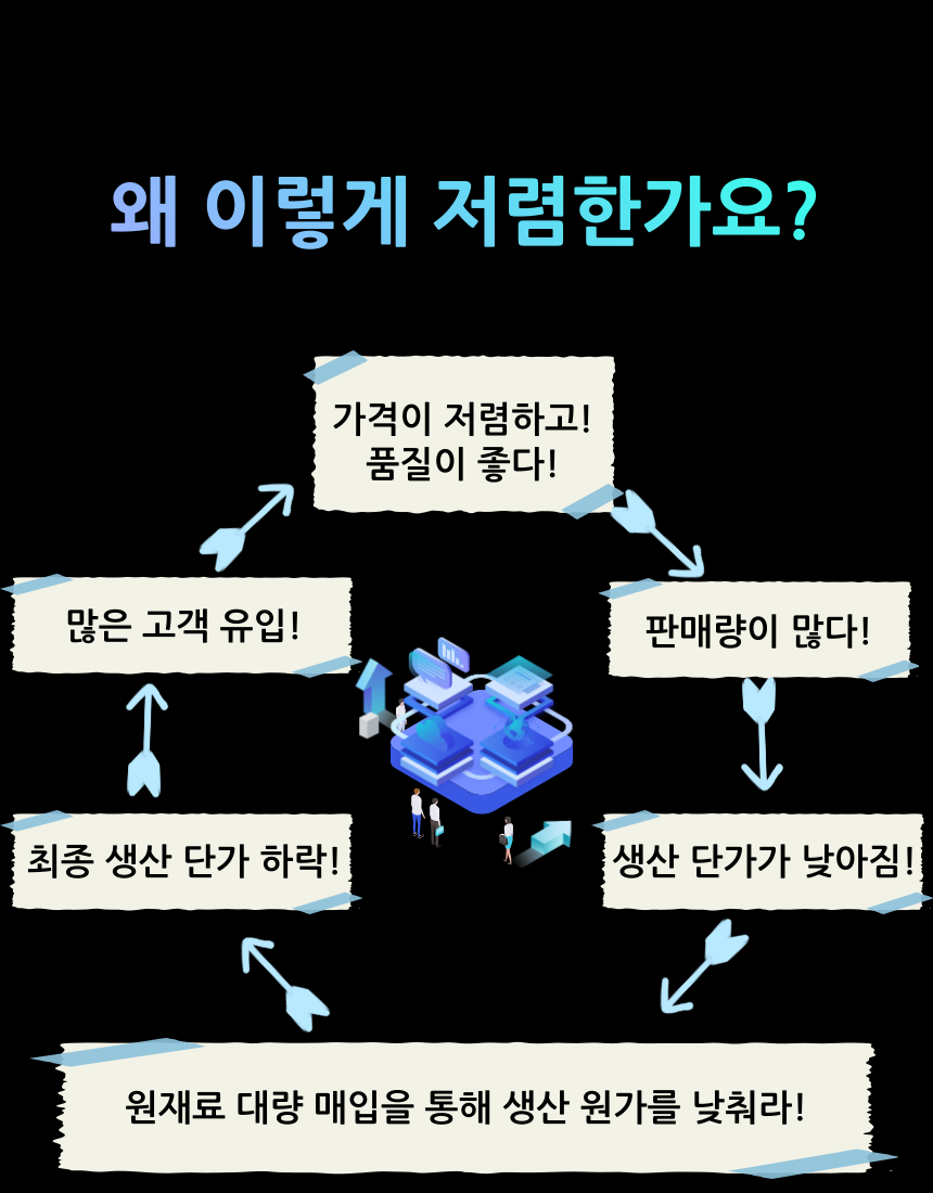 3D프린트대행 3DPRO 3D프린터출력 3D프린팅업체 3D프린터출력대행 3D프린팅대행 3D프린터업체 목업제작 3D프린터의뢰 3D프린터제작의뢰 3D프린터제작업체 3D프린터출력업체 3D프린팅출력대행 3D프린팅제작업체