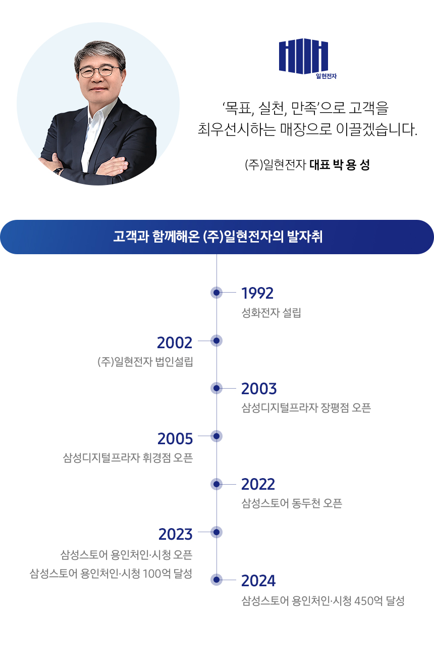 일현전자