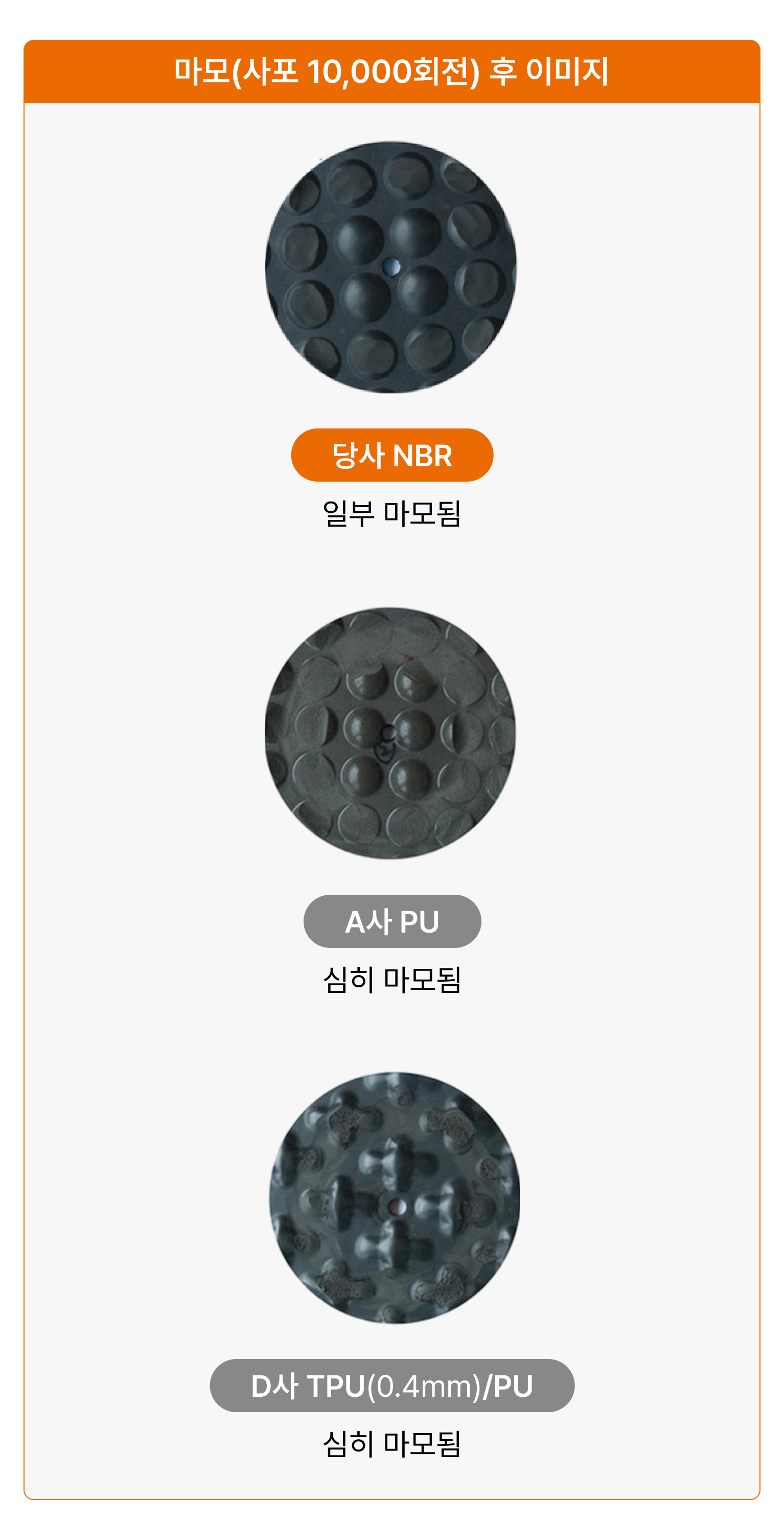에이디켐 피로예방매트 마모성 측정 사례