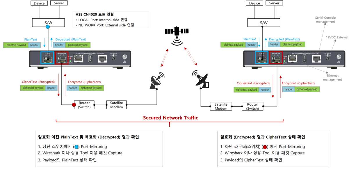 Thales - HSE (High Speed Encryptor) for Data-in-Motion : blog