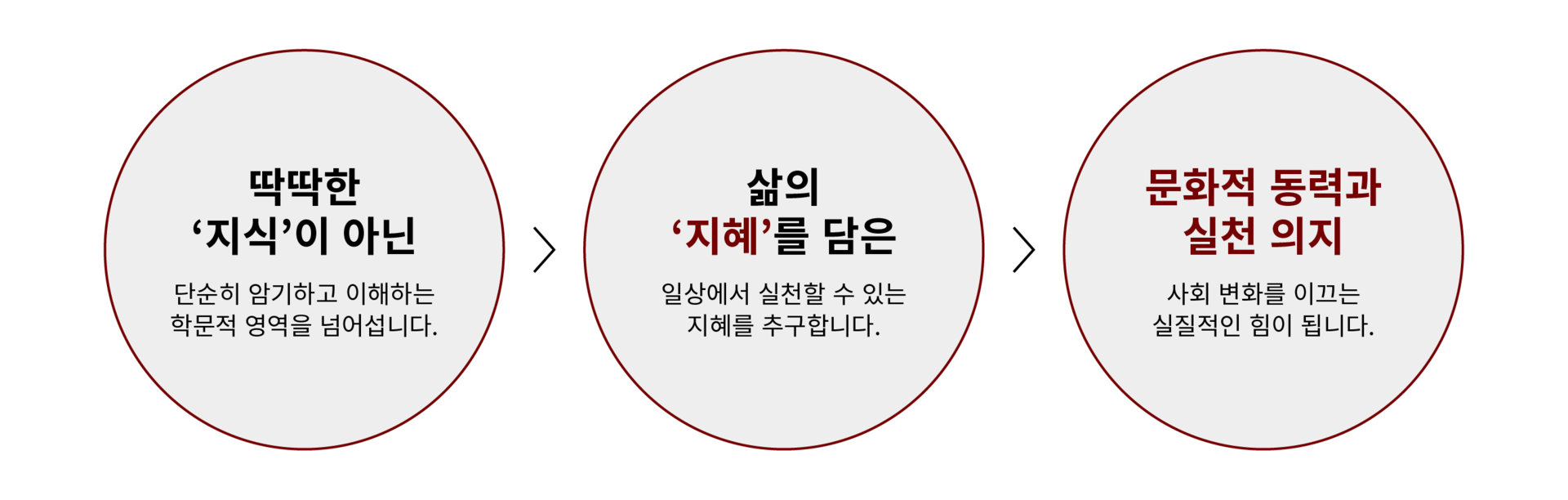 상지인문학아카데미