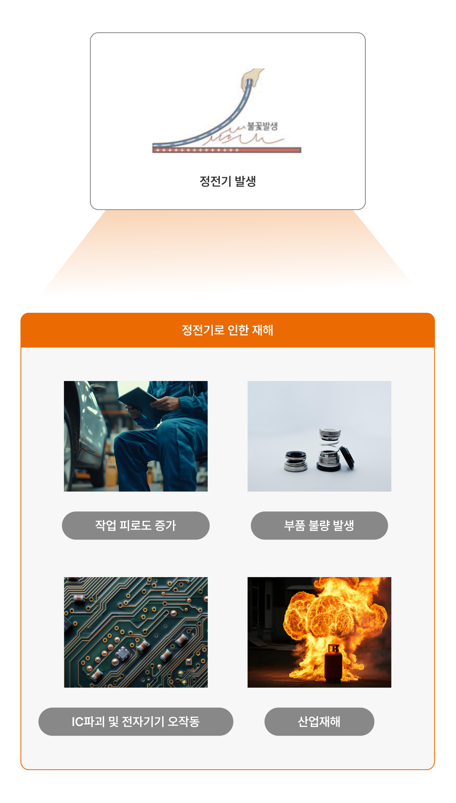 정전기로 인한 재해 이미지