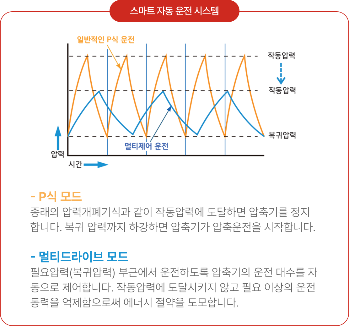 SRL 시리즈 스마트 자동 운전 시스템 이미지
