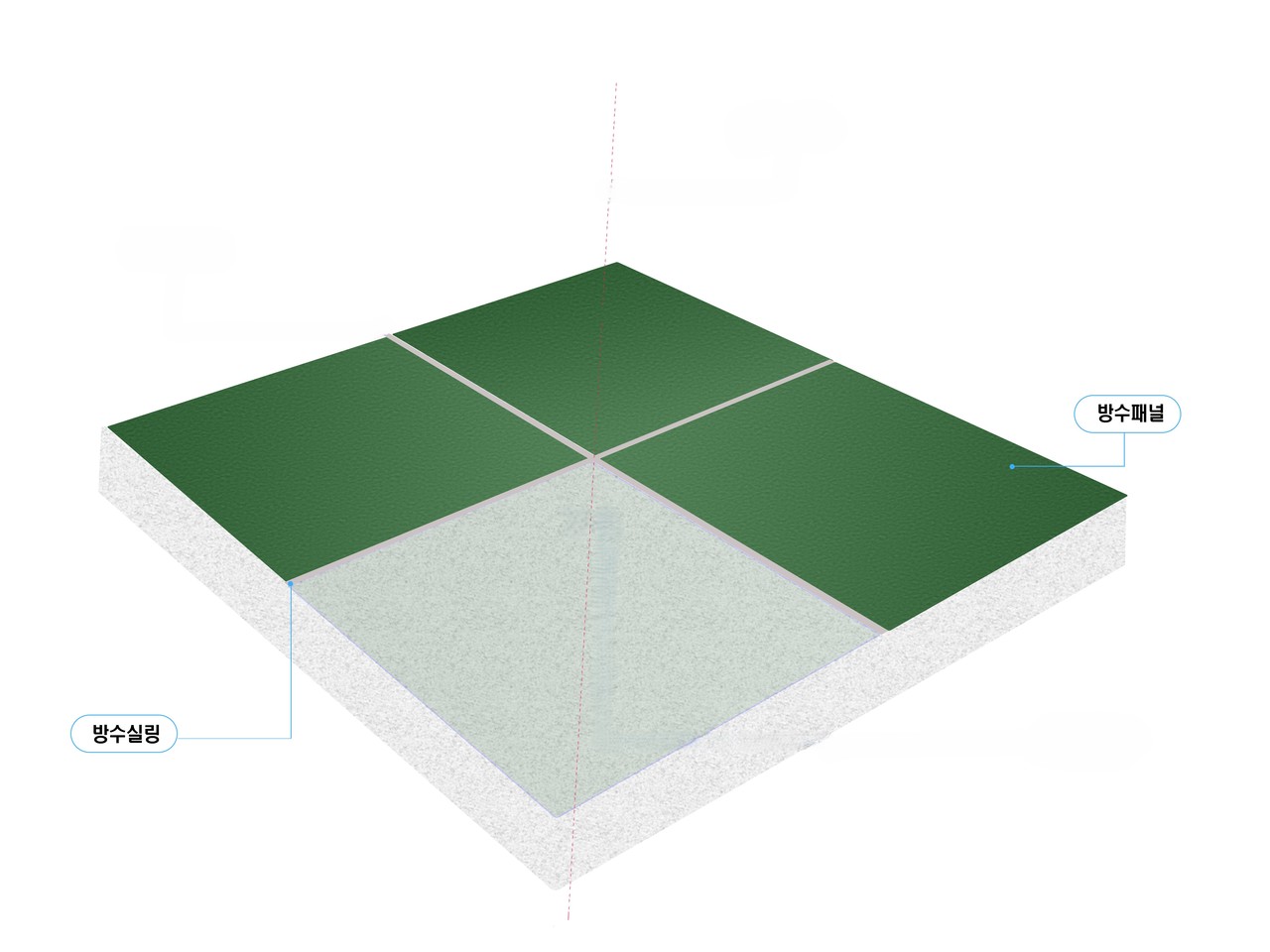 스틸방수패널 설치방법 시공방법 실링형 비오염 실리콘 마감 옥상방수 연합스틸 방수패널 스틸방수패널 스틸패널 최초개발 옥상스틸방수 최초개발사 (주)연합스틸 연합스틸의 스틸패널 및 부자재와 다양한 방수제품 방수기술