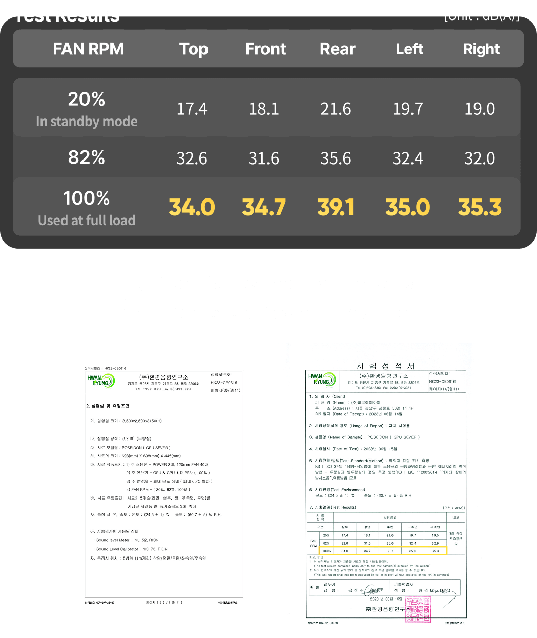 저소음서버 poseidon 소음인증