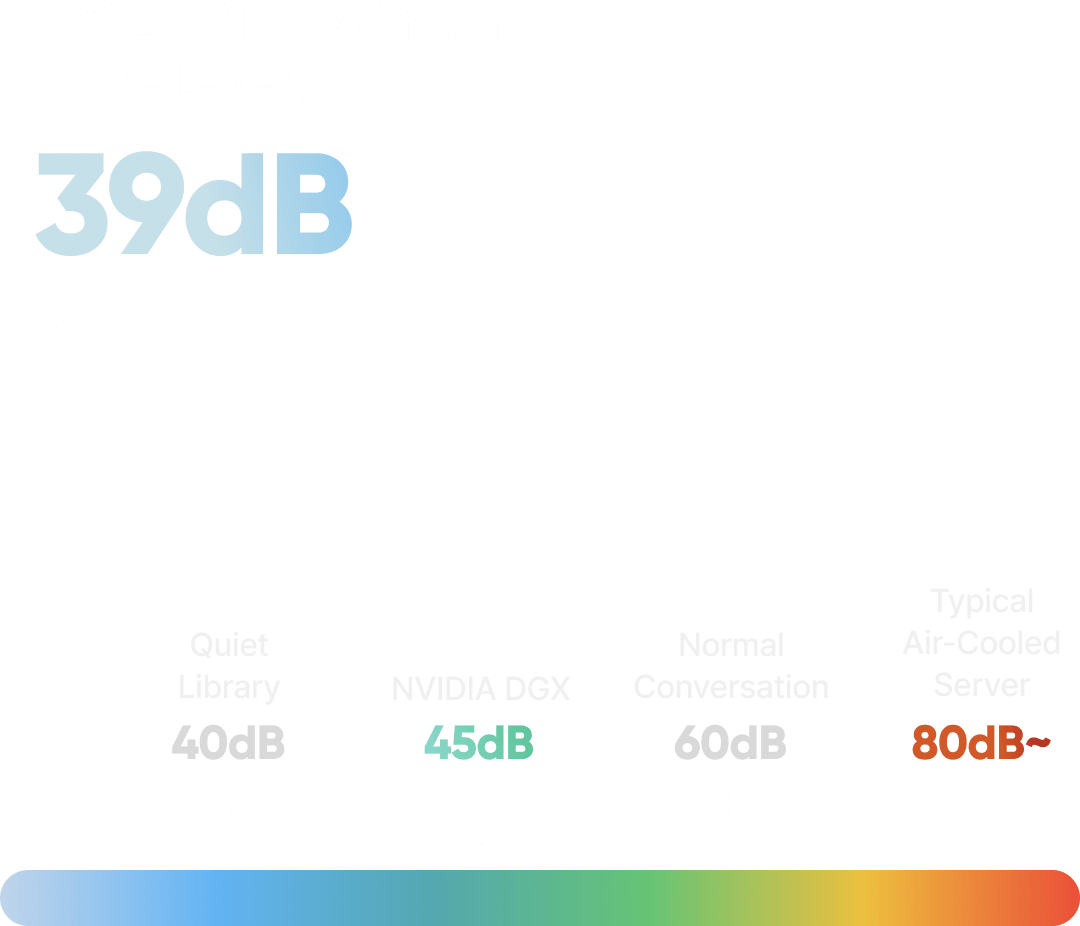 저소음서버 poseidon 소음수치