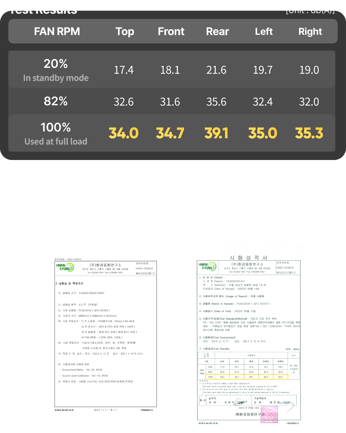 저소음서버 poseidon 환경음향연구소 소음인증