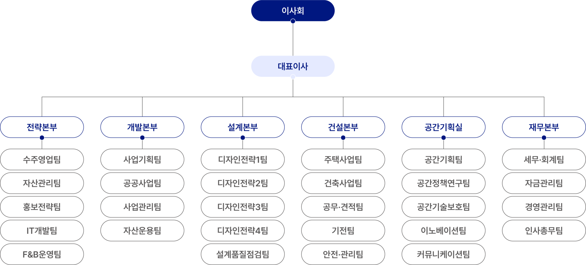 제로투엔 조직도