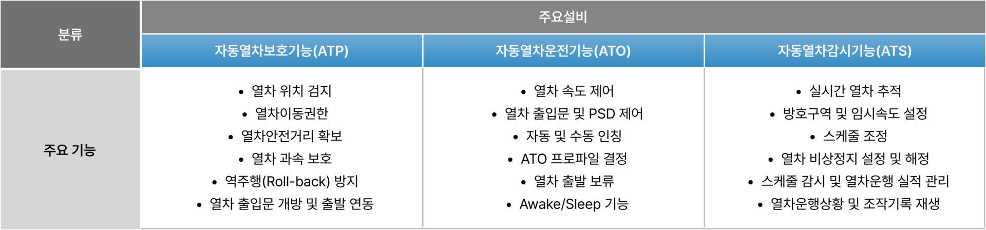 디자인 수정 완료