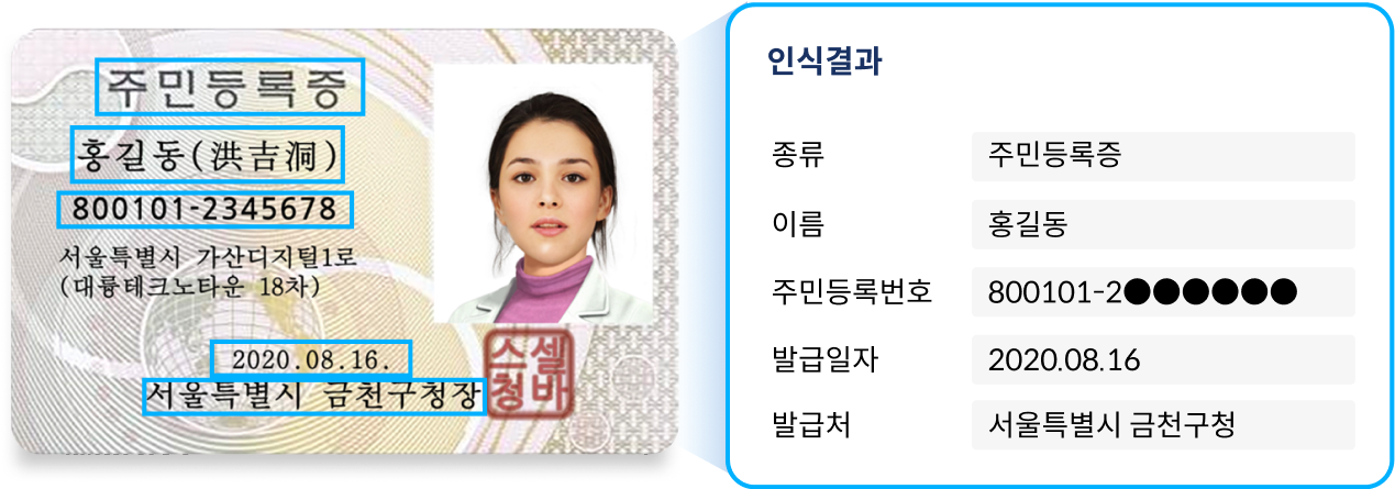 주민등록증 및 외국인등록증 인식