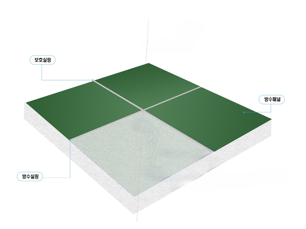 스틸방수패널 설치방법 시공방법 보강형 비오염 실리콘 메지 실링 마감 단열재 옥상방수 연합스틸 방수패널 스틸방수패널 스틸패널 최초개발 옥상스틸방수 최초개발사 (주)연합스틸 연합스틸의 스틸패널 방수기술