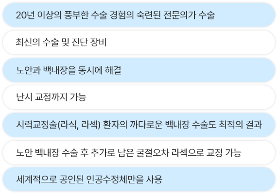 <alt=백내장 수술>