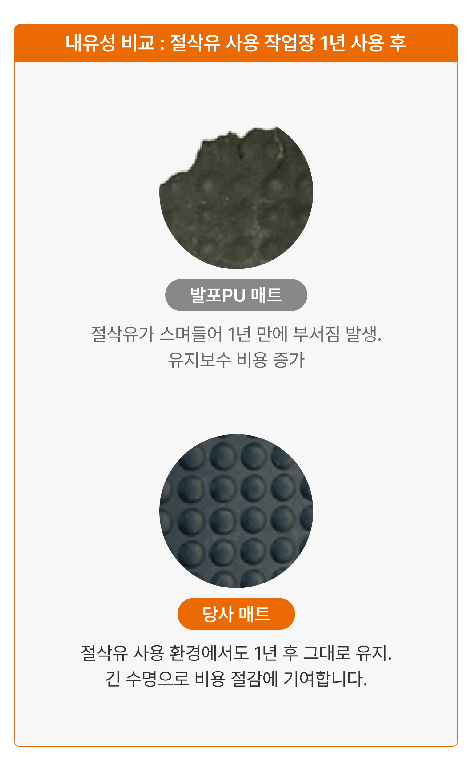 에이디켐 피로예방매트 내유성 비교 사례 이미지