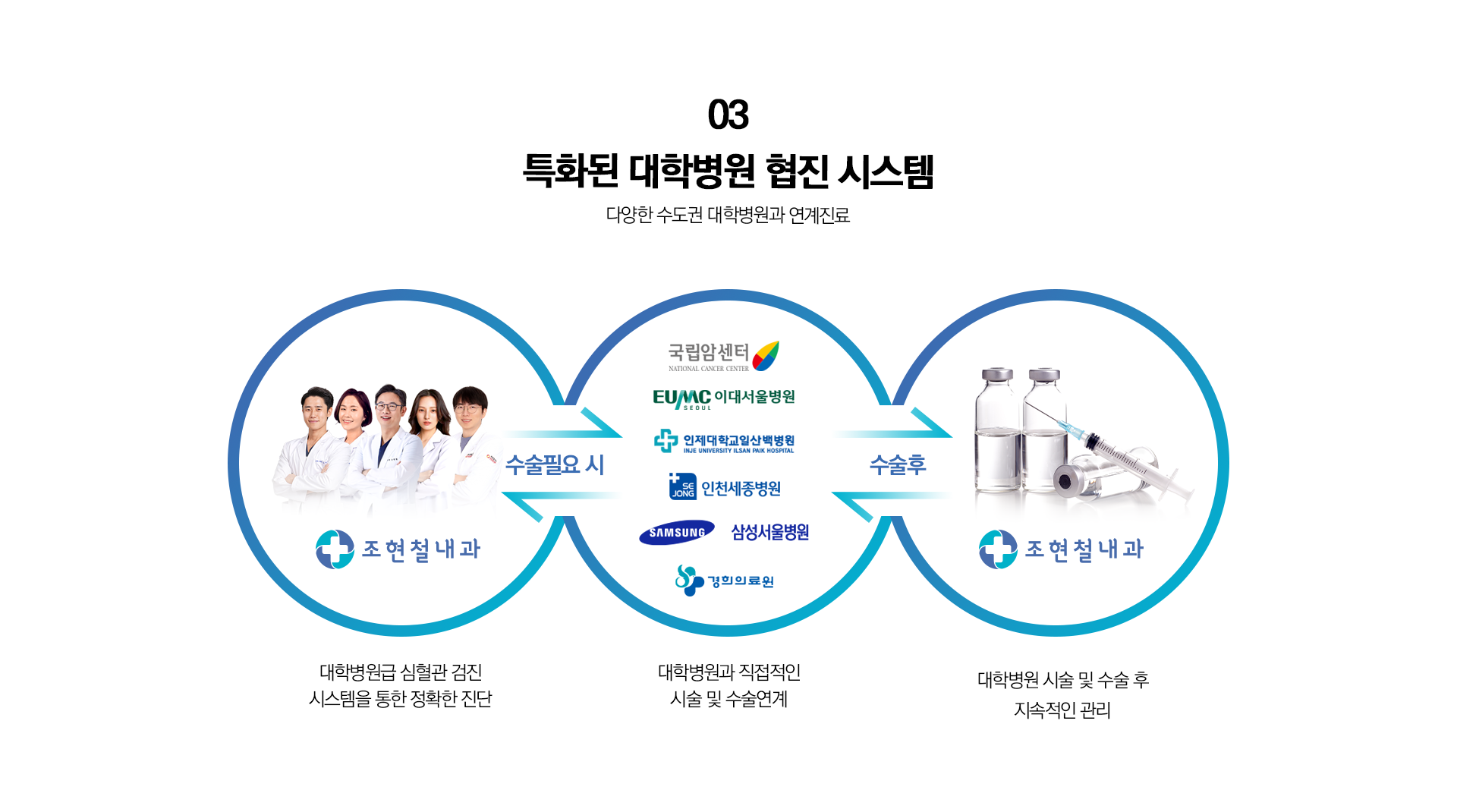 대학병원 협진 시스템