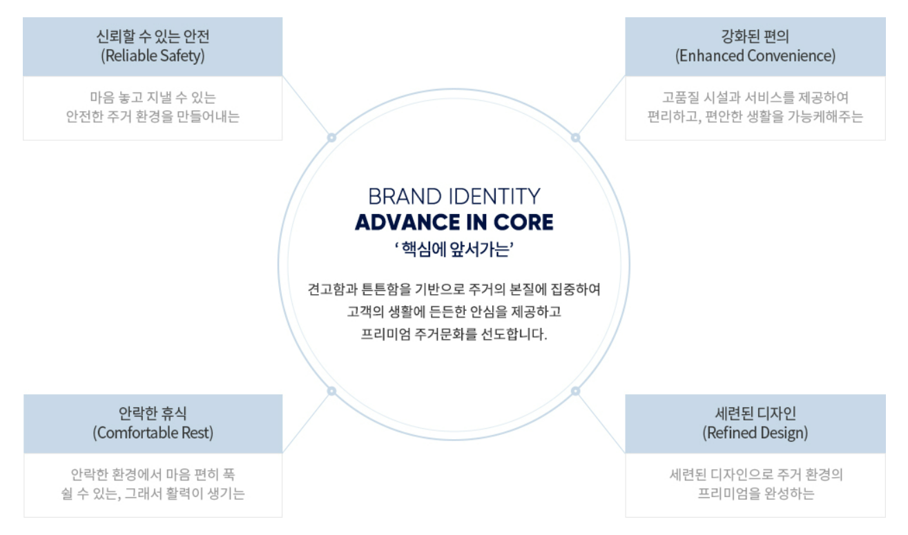 고양 더샵포레나 브랜드 더샵-3