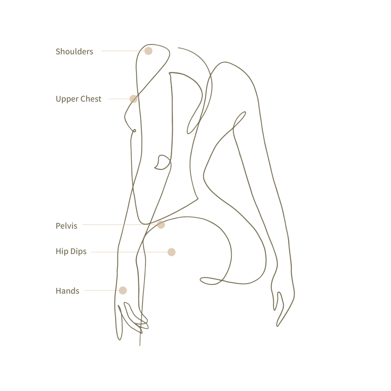 DA Dosan Filler Treatment Areas_Body