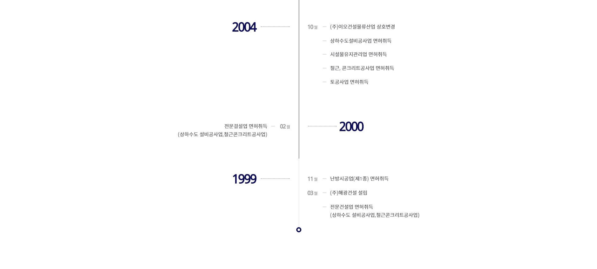 맞춤형 홈페이지 유지보수 견적을 빠르게 제공합니다.