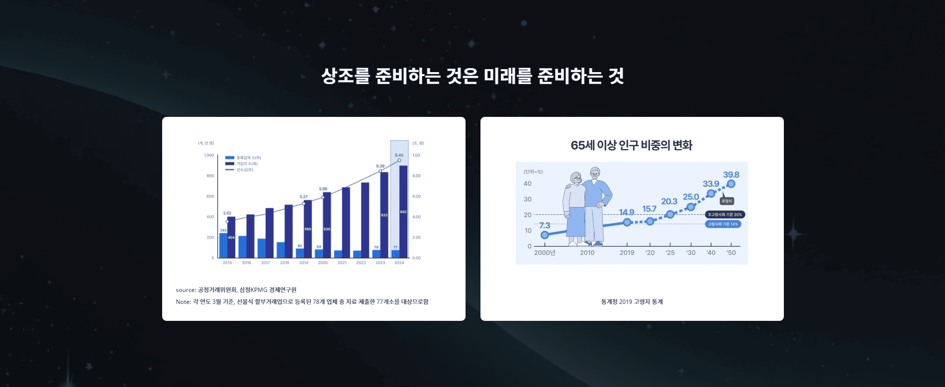 창원 지역 기업 특성을 반영한 최적화된 홈페이지를 제공합니다.