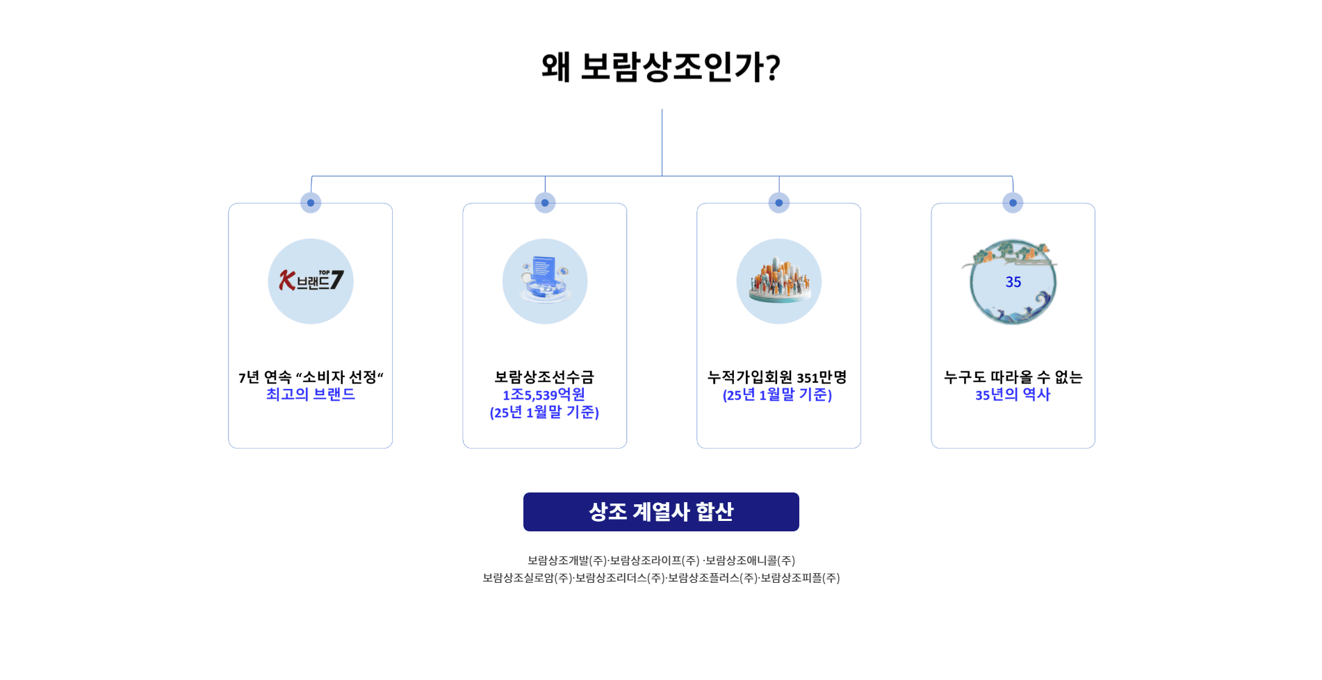 최신 트렌드를 반영한 세련된 웹사이트 디자인을 구현합니다.