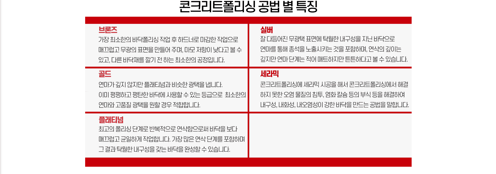 부동산 매물을 돋보이게 하는 전문 홈페이지를 설계합니다.