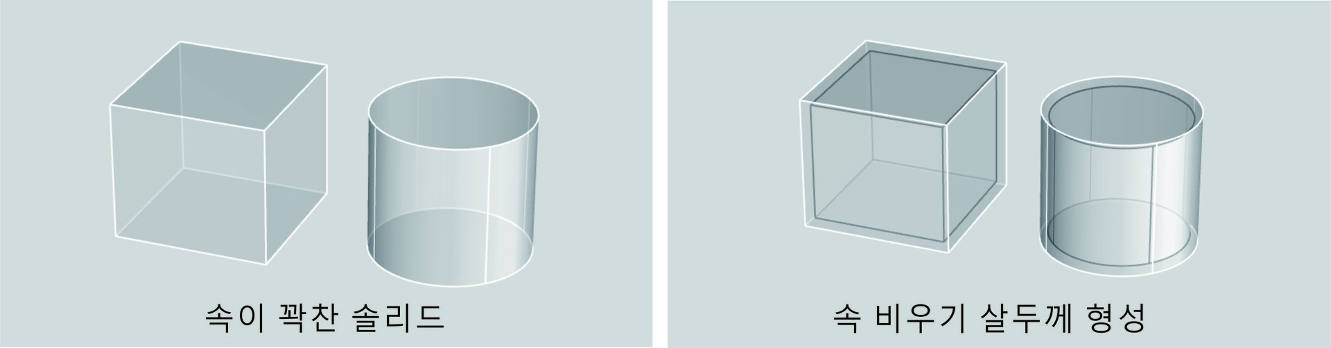 속이 비어있고 살두께 형성 3D프린팅