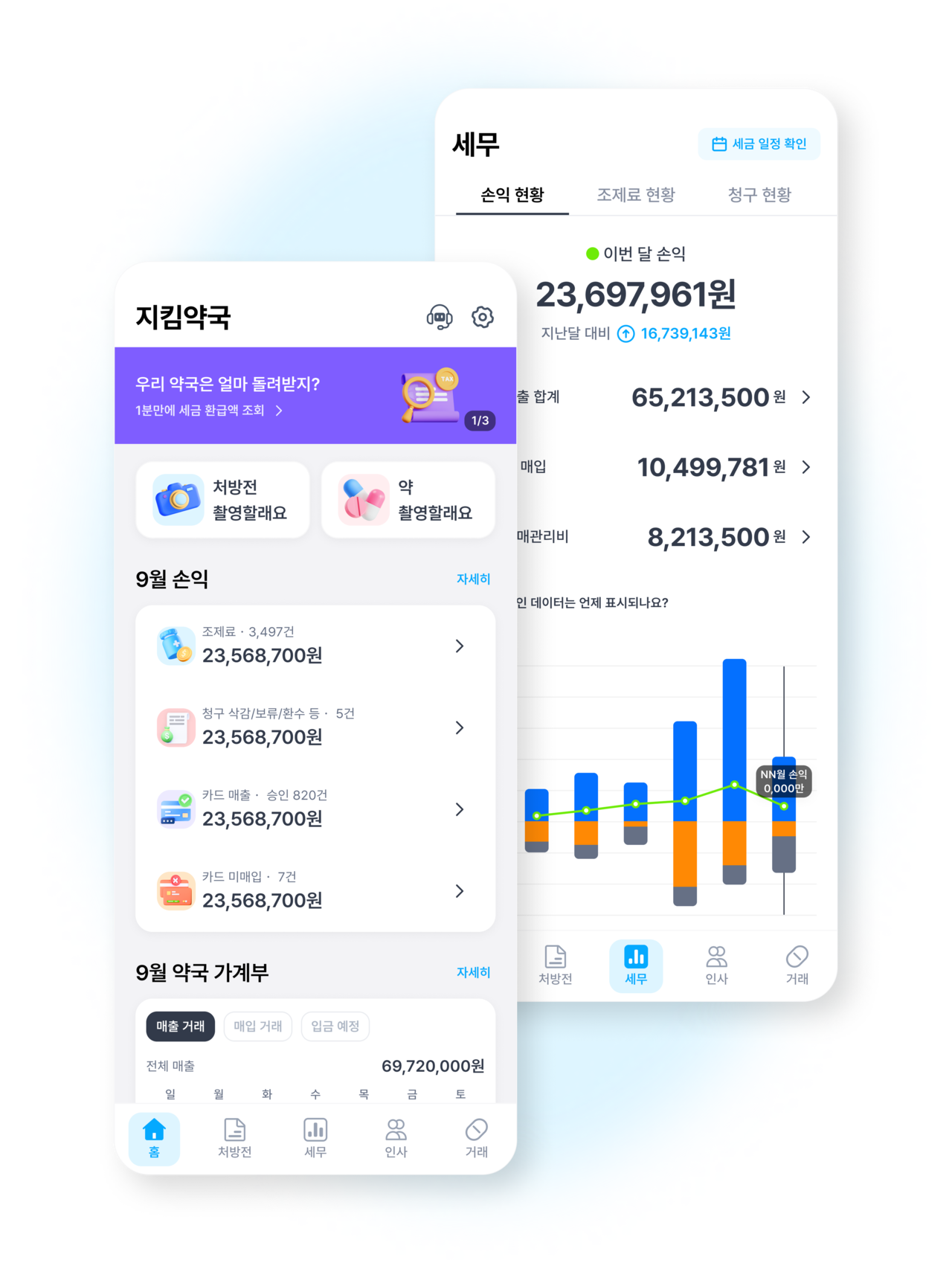 약국관리, 약국경영, 처방전, 약국솔루션, 지킴, 지킴컴퍼니, 세무지킴, 약국세무