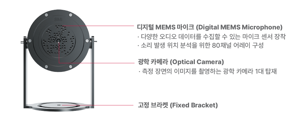 방폭형 초음파 카메라