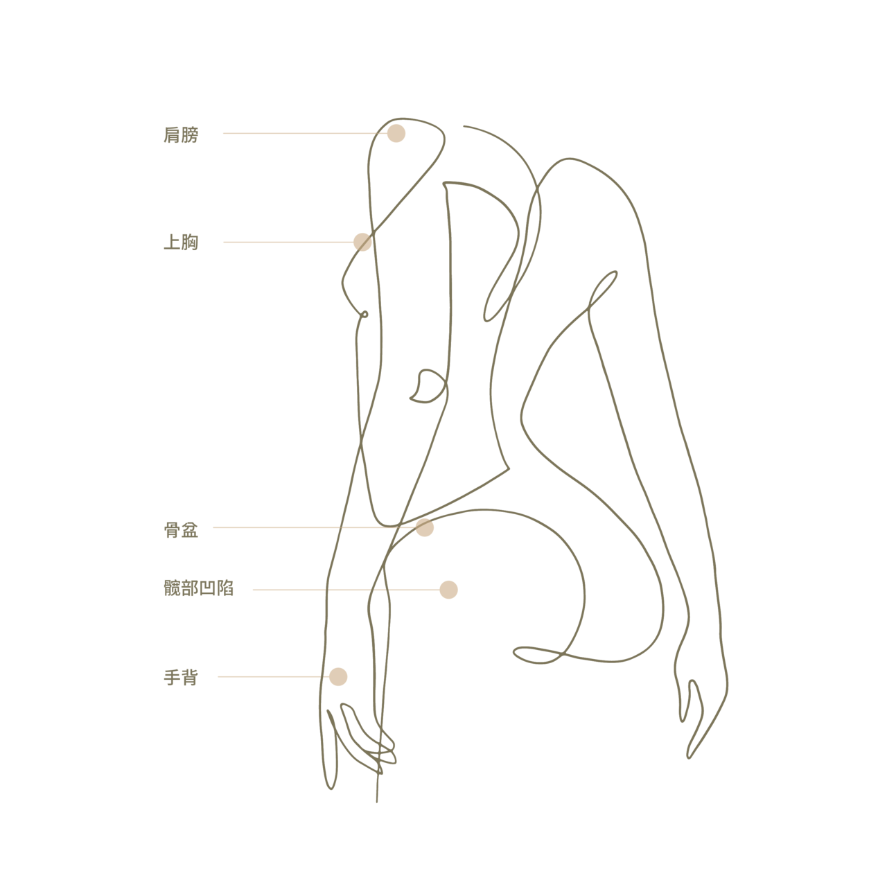 Filler Treatment Area, Body