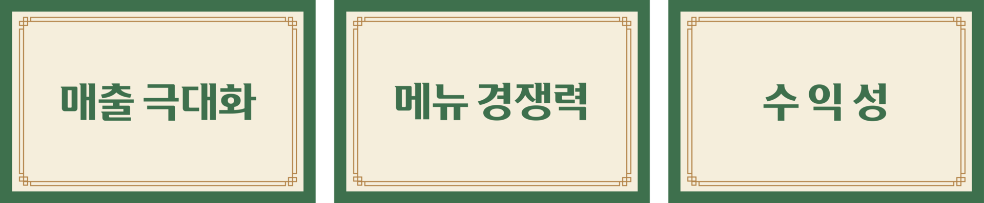 매출 극대화, 메뉴 경쟁력, 수익성