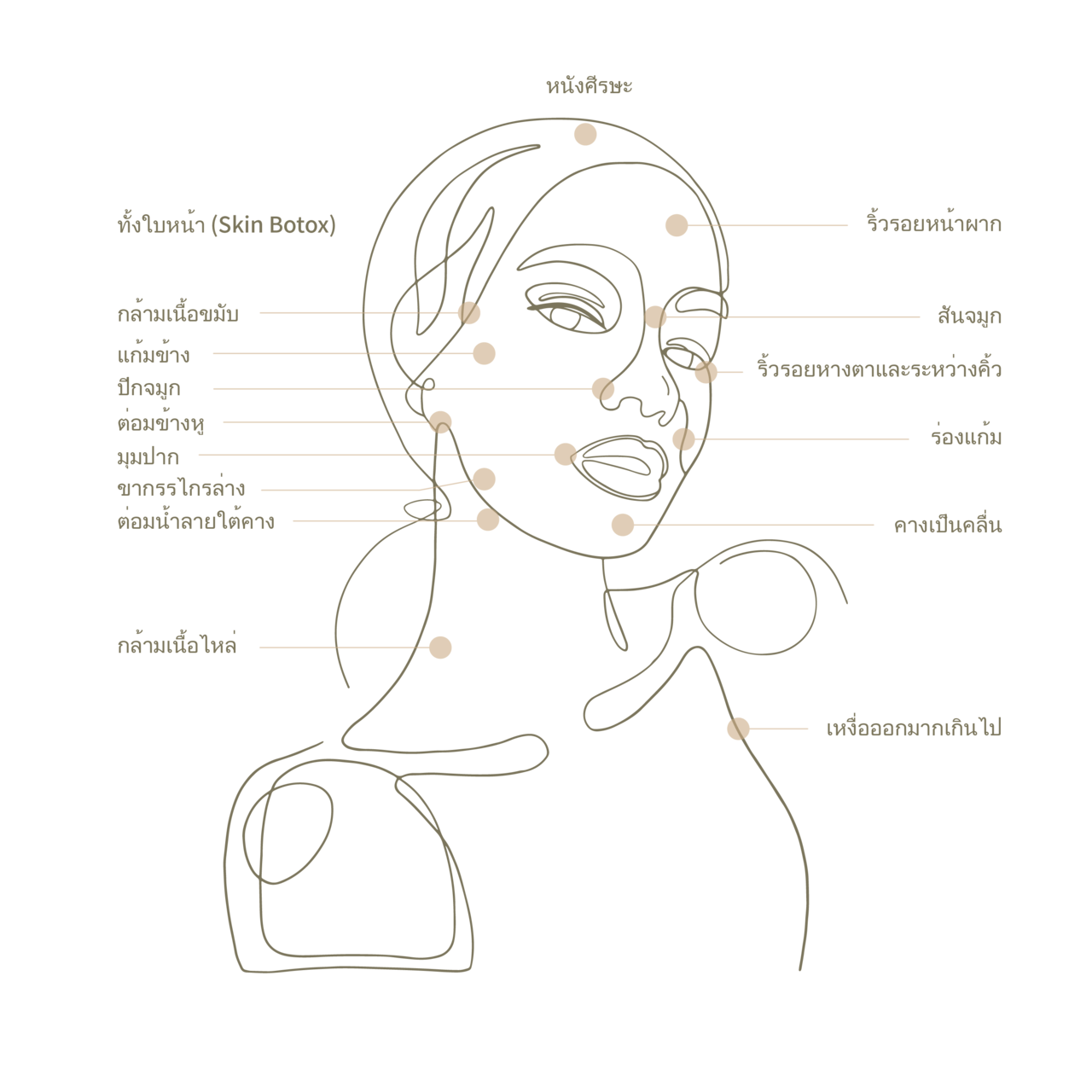 DA Dosan Botox Treatment Area, Face