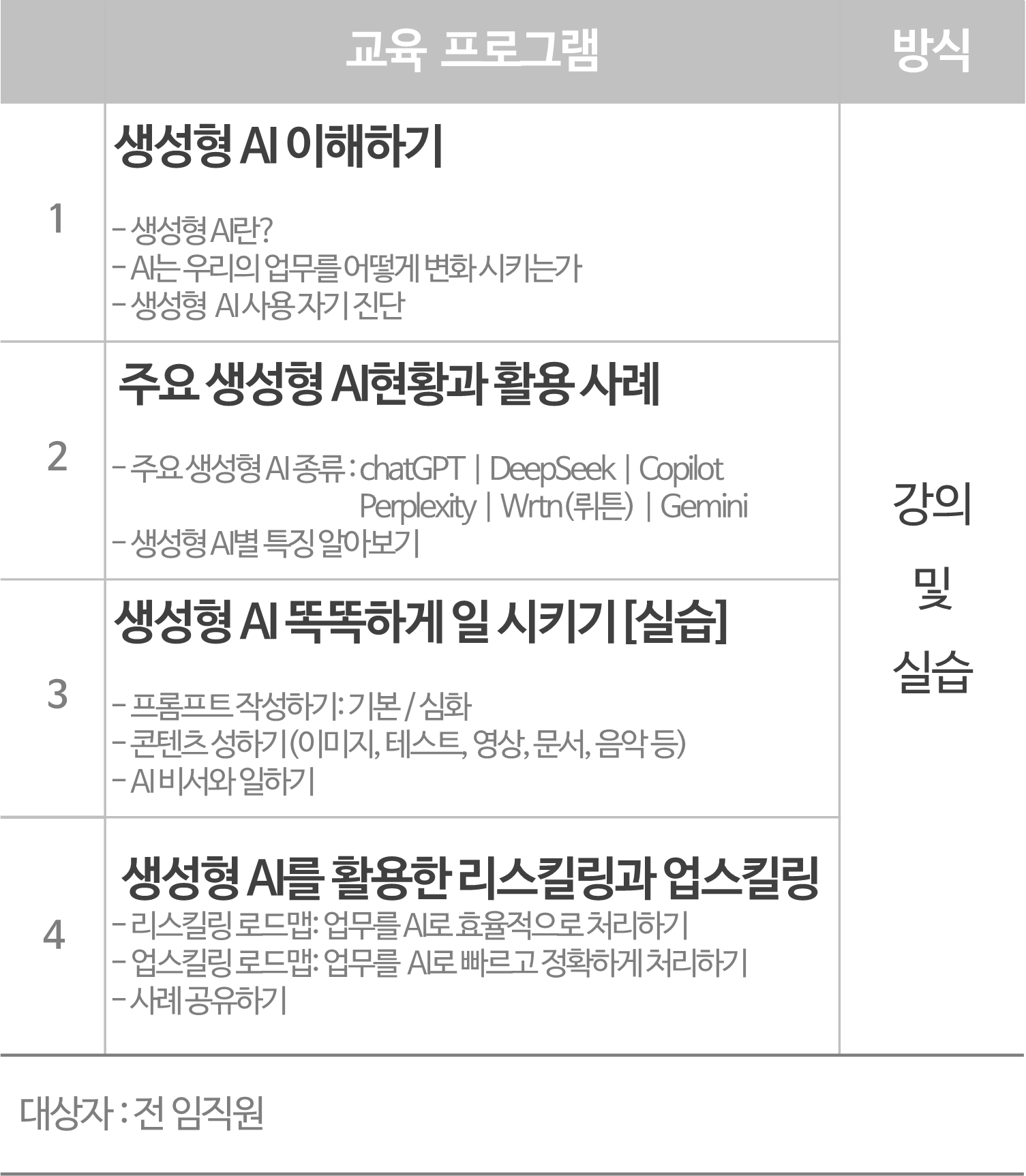 생성형 AI 교육, AI 교육, AI활용 교육, AI보고서 작성 교육, 