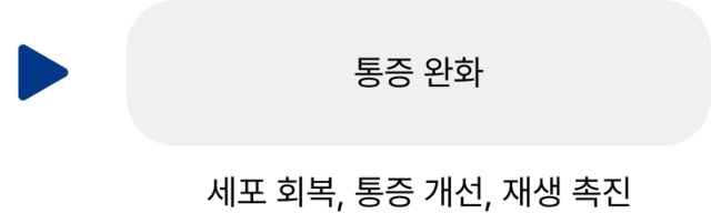 통증 완화</br>세포 회복, 통증 개선, 재생 촉진